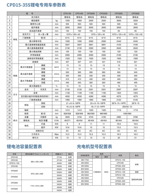 鹽城叉車維護保養