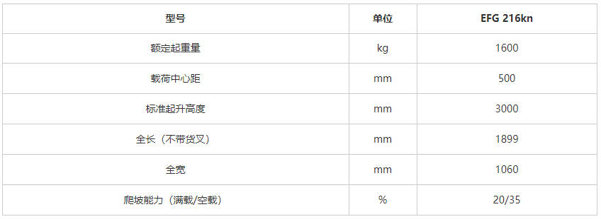 鹽城叉車租賃維修公司