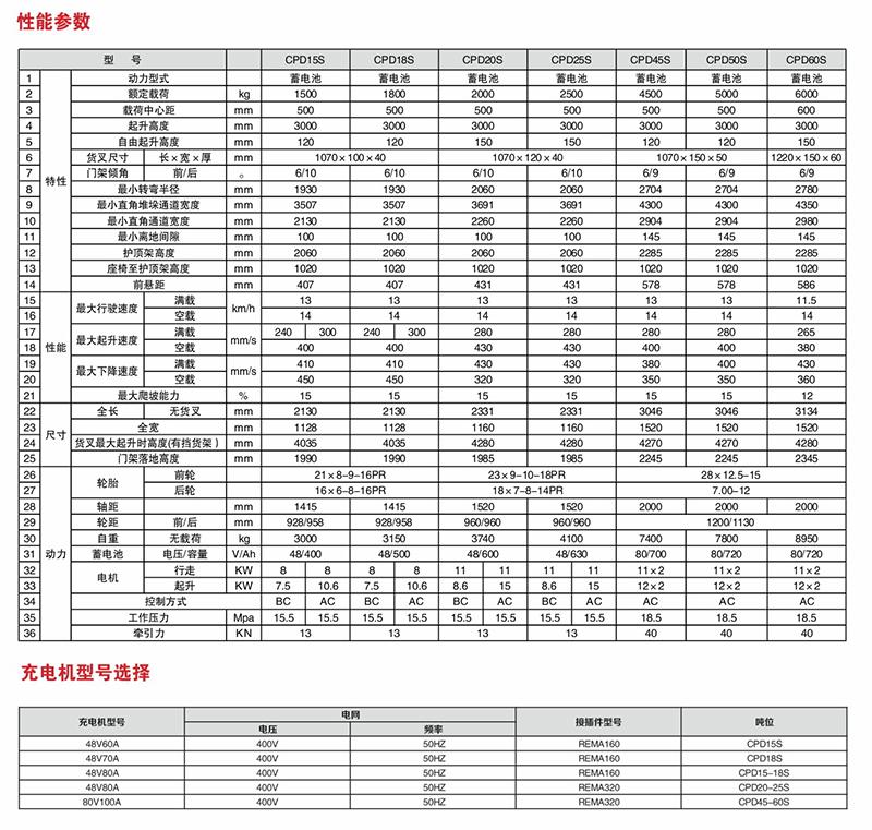 叉車(chē)銷(xiāo)售