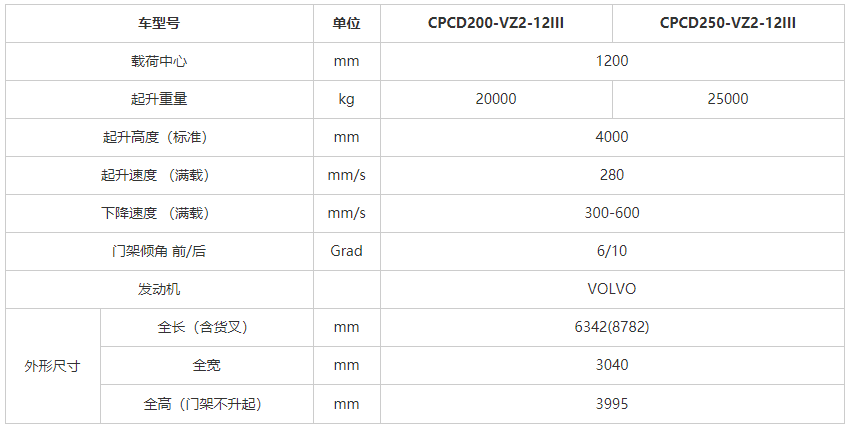 鹽城叉車銷售公司